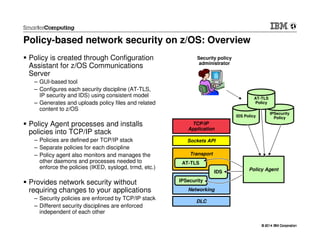 © 2014 IBM Corporation© 2014 IBM Corporation
Policy-based network security on z/OS: Overview
Networking
DLC
Transport
Sockets API
TCP/IP
Application
AT-TLS
IPSecurity
IDS Policy Agent
IDS Policy
IPSecurity
Policy
AT-TLS
Policy
Security policy
administrator
Policy is created through Configuration
Assistant for z/OS Communications
Server
– GUI-based tool
– Configures each security discipline (AT-TLS,
IP security and IDS) using consistent model
– Generates and uploads policy files and related
content to z/OS
Policy Agent processes and installs
policies into TCP/IP stack
– Policies are defined per TCP/IP stack
– Separate policies for each discipline
– Policy agent also monitors and manages the
other daemons and processes needed to
enforce the policies (IKED, syslogd, trmd, etc.)
Provides network security without
requiring changes to your applications
– Security policies are enforced by TCP/IP stack
– Different security disciplines are enforced
independent of each other
 