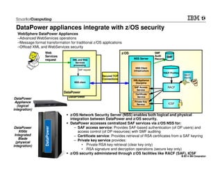 © 2014 IBM Corporation© 2014 IBM Corporation
DataPower
DataPower appliances integrate with z/OS security
z/OS Network Security Server (NSS) enables both logical and physical
integration between DataPower and z/OS security.
DataPower accesses centralized SAF services via z/OS NSS for:
– SAF access service: Provides SAF-based authentication (of DP users) and
access control (of DP resources) with SMF auditing
– Certificate service: Provides retrieval of RSA certificates from a SAF keyring
– Private key service provides:
• Private RSA key retrieval (clear key only)
• RSA signature and decryption operations (secure key only)
z/OS security administered through z/OS facilities like RACF (SAF), ICSF
DataPower
NSS Client
infrastructure
NSS Server
RACF
RACF Profiles
z/OSWeb
Services
request
DataPower
SMF
SMF
Audit
RecordsXML and Web
Services
processing
SAF request
NSS client
Secured TCP
Connections
Private Key
Service
SAF Access
Service
Certificate
Service
XMLAppliance
Discipline
RACF
Keyring
ICSF
DataPower
Appliance
(logical
integration)
DataPower
XI50z
Integrated
Blade
(physical
integration)
WebSphere DataPower Appliances
–Advanced WebServices operations
–Message format transformation for traditional z/OS applications
–Offload XML and WebServices security
 