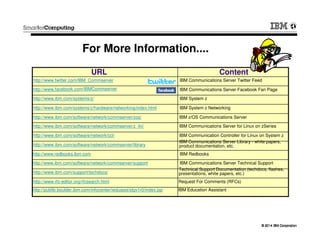 © 2014 IBM Corporation© 2014 IBM Corporation
For More Information....
URL Content
http://www.ibm.com/systems/z/ IBM System z
http://www.ibm.com/systems/z/hardware/networking/index.html IBM System z Networking
http://www.ibm.com/software/network/commserver/zos/
http://www.ibm.com/software/network/commserver/z_lin/
http://www.ibm.com/software/network/ccl/
http://www.ibm.com/software/network/commserver/library
http://www.redbooks.ibm.com
http://www.ibm.com/software/network/commserver/support
http://www.ibm.com/support/techdocs/
http://www.rfc-editor.org/rfcsearch.html
IBM z/OS Communications Server
IBM Communications Server for Linux on zSeries
IBM Communication Controller for Linux on System z
IBM Communications Server Library - white papers,
product documentation, etc.
IBM Redbooks
IBM Communications Server Technical Support
Technical Support Documentation (techdocs, flashes,
presentations, white papers, etc.)
Request For Comments (RFCs)
IBM Education Assistanthttp://publib.boulder.ibm.com/infocenter/ieduasst/stgv1r0/index.jsp
http://www.twitter.com/IBM_Commserver IBM Communications Server Twitter Feed
IBM Communications Server Facebook Fan Pagehttp://www.facebook.com/IBMCommserver
 