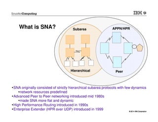 © 2014 IBM Corporation© 2014 IBM Corporation
What is SNA? Subarea APPN/HPR
PeerHierarchical
SNA originally consisted of strictly hierarchical subarea protocols with few dynamics
network resources predefined
Advanced Peer to Peer networking introduced mid 1980s
made SNA more flat and dynamic
High Performance Routing introduced in 1990s
Enterprise Extender (HPR over UDP) introduced in 1999
 
