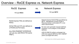 Overview – RoCE Express vs. Network Express
© 2025 IBM Corporation 10
 