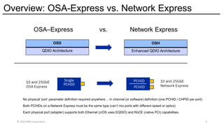Overview: OSA-Express vs. Network Express
© 2025 IBM Corporation 9
No physical ‘port’ parameter definition required anywhere… in channel (or software) definition (one PCHID / CHPID per port).
Both PCHIDs on a Network Express must be the same type (can’t mix ports with different speed or optics)
Each physical port (adapter) supports both Ethernet (z/OS uses EQDIO) and RoCE (native PCI) capabilities.
 