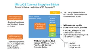 z/OS Connect Enterprise Edition V2.0.0.0 Technical Overview | PPTX