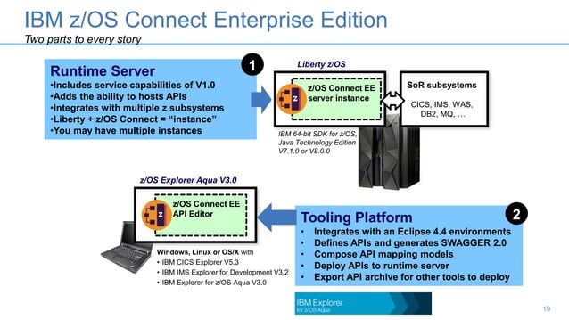 z/OS Connect - Overview at the "z Systems Agile Enterprise Development ...