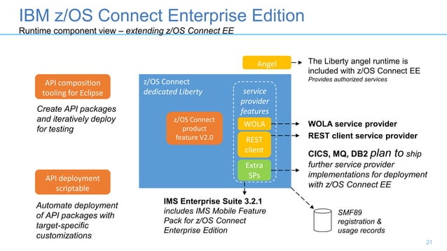 z/OS Connect - Overview at the "z Systems Agile Enterprise Development ...