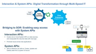 z/OS Connect - Overview at the "z Systems Agile Enterprise Development ...