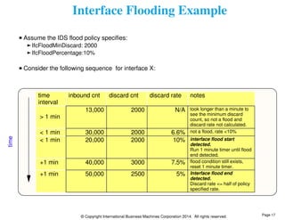 Interface Flooding Example 
© Copyright International Business Machines Corporation 2014. All rights reserved. 
time 
interval 
inbound cnt discard cnt discard rate notes 
> 1 min 
13,000 2000 N/A took longer than a minute to 
see the minimum discard 
count, so not a flood and 
discard rate not calculated. 
< 1 min 30,000 2000 6.6% not a flood, rate <10% 
< 1 min 20,000 2000 10% interface flood start 
detected. 
Run 1 minute timer until flood 
end detected. 
+1 min 40,000 3000 7.5% flood condition still exists, 
reset 1 minute timer. 
+1 min 50,000 2500 5% Interface flood end 
detected. 
Discard rate <= half of policy 
specified rate. 
time 
Assume the IDS flood policy specifies: 
IfcFloodMinDiscard: 2000 
IfcFloodPercentage:10% 
Consider the following sequence for interface X: 
Page 17 
 