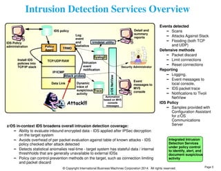 Intrusion Detection Services Overview 
Events detected 
Scans 
Attacks Against Stack 
Flooding (both TCP 
and UDP) 
Defensive methods 
Packet discard 
Limit connections 
Reset connections 
Reporting 
Logging, 
Event messages to 
local console, 
IDS packet trace 
Notifications to Tivoli 
NetView 
IDS Policy 
Samples provided with 
Configuration Assistant 
for z/OS 
Communications 
trmdstat utility 
Detail and 
summary 
reports 
z/OS NetView 
Log 
event 
and 
statistics 
IDS policy 
z/OS in-context IDS broadens overall intrusion detection coverage: Server 
Ability to evaluate inbound encrypted data - IDS applied after IPSec decryption 
on the target system 
Avoids overhead of per packet evaluation against table of known attacks - IDS 
policy checked after attack detected 
Detects statistical anomalies real-time - target system has stateful data / internal 
threshholds that are generally unavailable to external IDSs 
Policy can control prevention methods on the target, such as connection limiting 
and packet discard 
Integrated Intrusion 
Detection Services 
under policy control 
to identify, alert, and 
document suspicious 
activity 
© Copyright International Business Machines Corporation 2014. All rights reserved. 
Policy 
Agent 
TRMD 
TCP/UDP/RAW 
IP/ICMP 
Data Link 
Install IDS 
policies into 
TCP/IP stack 
Intrusion 
event 
notification 
Trace 
Attack probes 
SyslogD 
Event 
messages to 
MVS 
console 
Automation 
based on MVS 
console 
messages 
Dynamic 
trace of 
suspicious 
activity 
IDS Policy 
administration 
Attack!!! 
Security Administrator 
Page 5 
 