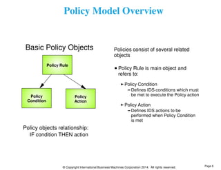 Policy Model Overview 
Policies consist of several related 
objects 
Policy Rule is main object and 
refers to: 
Policy Condition 
Defines IDS conditions which must 
be met to execute the Policy action 
Policy Action 
Defines IDS actions to be 
performed when Policy Condition 
is met 
Basic Policy Objects 
Policy Rule 
Policy 
Action 
© Copyright International Business Machines Corporation 2014. All rights reserved. 
Policy 
Condition 
Policy objects relationship: 
IF condition THEN action 
Page 6 
 