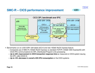 © 2014 IBM Corporation
Page 19
SMC-R – CICS performance improvement V2R1
Benchmarks run on z/OS V2R1 with latest zEC12 and new 10GbE RoCE Express feature
– Compared use of SMC-R (10GbE RoCE Express) vs standard TCP/IP (10GbE OSA Express4S) with
CICS IPIC communications for DPL (Distributed Program Link) processing
– Up to 48% improvement in CICS transaction response time as measured on CICS system issuing
the DPL calls (CICS A)
– Up to 10% decrease in overall z/OS CPU consumption on the CICS systems
 