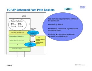 © 2014 IBM Corporation
Page 23
TCP/IP Enhanced Fast Path Sockets V2R1
Socket Application
Recv
Recvfrom
Recvmsg
USS Logical File System (LFS)
TCP/IP Physical File System (PFS)
Transport Layer (TCP, UDP, RAW)
IP
Interface/Device Driver
USS
Suspend/Resume
Services
Pause/Release
Services
Space Switch
OMVS
Streamlined path
Through LFS
Space Switch
TCP/IP
z/OS
Streamlined path
Through LFS
No
Space
Switch!
Send
Sendto
Sendmsg
Fast path sockets performance without all
the conditions!:
• Enabled by default
• Full POSIX compliance, signals support
and DBX support
• Valid for ALL socket APIs (with the
exception of the Pascal API
 