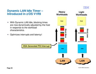 © 2014 IBM Corporation
Page 35
Dynamic LAN Idle Timer –
Introduced in z/OS V1R9
With Dynamic LAN Idle, blocking times
are now dynamically adjusted by the host
in response to the workload
characteristics.
Optimizes interrupts and latency!
HostHost
OSAOSA
LANLAN
Heavy
Workloads
Light
Workloads
OSA Generated PCI InterruptOSA Generated PCI Interrupt
HostHost
OSAOSA
LANLAN
BlockMore
BlockLess
 