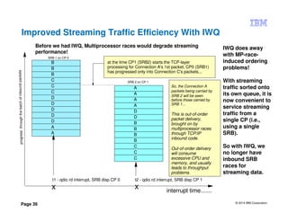 © 2014 IBM Corporation
Page 39
Improved Streaming Traffic Efficiency With IWQ
B
B
B
C
C
C
D
D
D
D
D
A
A
SRB 1 on CP 0
A
A
A
A
D
D
B
B
B
B
C
C
C
SRB 2 on CP 1
interrupt time.......
t1 - qdio rd interrupt, SRB disp CP 0
x x
t2 - qdio rd interrupt, SRB disp CP 1
at the time CP1 (SRB2) starts the TCP-layer
processing for Connection A's 1st packet, CP0 (SRB1)
has progressed only into Connection C's packets...
So, the Connection A
packets being carried by
SRB 2 will be seen
before those carried by
SRB 1...
This is out-of-order
packet delivery,
brought on by
multiprocessor races
through TCP/IP
inbound code.
Out-of-order delivery
will consume
excessive CPU and
memory, and usually
leads to throughput
problems.
progressthroughthebatchofinboundpackets
IWQ does away
with MP-race-
induced ordering
problems!
With streaming
traffic sorted onto
its own queue, it is
now convenient to
service streaming
traffic from a
single CP (i.e.,
using a single
SRB).
So with IWQ, we
no longer have
inbound SRB
races for
streaming data.
Before we had IWQ, Multiprocessor races would degrade streaming
performance!
 