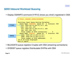 © 2014 IBM Corporation
Page 41
QDIO Inbound Workload Queuing
Display OSAINFO command (V1R12) shows you what’s registered in OSA
BULKDATA queue registers 5-tuples with OSA (streaming connections)
SYSDIST queue registers Distributable DVIPAs with OSA
D TCPIP,,OSAINFO,INTFN=V6O3ETHG0
.
Ancillary Input Queue Routing Variables:
Queue Type: BULKDATA Queue ID: 2 Protocol: TCP
Src: 2000:197:11:201:0:1:0:1..221
Dst: 100::101..257
Src: 2000:197:11:201:0:2:0:1..290
Dst: 200::202..514
Total number of IPv6 connections: 2
Queue Type: SYSDIST Queue ID: 3 Protocol: TCP
Addr: 2000:197:11:201:0:1:0:1
Addr: 2000:197:11:201:0:2:0:1
Total number of IPv6 addresses: 2
36 of 36 Lines Displayed
End of report
5-Tuples5-Tuples
DVIPAsDVIPAs
 