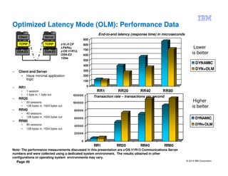 © 2014 IBM Corporation
Page 49
Optimized Latency Mode (OLM): Performance Data
– Client and Server
• Have minimal application
logic
– RR1
• 1 session
• 1 byte in, 1 byte out
– RR20
• 20 sessions
• 128 bytes in, 1024 bytes out
– RR40
• 40 sessions
• 128 bytes in, 1024 bytes out
– RR80
• 80 sessions
• 128 bytes in, 1024 bytes out
OSA-E3 OSA-E3
TCPIP
Server
TCPIP
Client
0
100
200
300
400
500
600
700
800
900
RR1 RR20 RR40 RR80
DYNAMIC
DYN+OLM
0
20000
40000
60000
80000
100000
120000
RR1 RR20 RR40 RR80
DYNAMIC
DYN+OLM
End-to-end latency (response time) in microseconds
Transaction rate – transactions per second
z10 (4 CP
LPARs),
z/OS V1R13,
OSA-E3
1Gbe
Note: The performance measurements discussed in this presentation are z/OS V1R13 Communications Server
numbers and were collected using a dedicated system environment. The results obtained in other
configurations or operating system environments may vary.
Lower
is better
Higher
is better
 