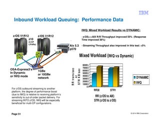 © 2014 IBM Corporation
Page 51
Inbound Workload Queuing: Performance Data
z10
(3 CP
LPARs)
OSA-Express3’s
In Dynamic
or IWQ mode
Aix 5.3
p570
z/OS V1R12 z/OS V1R12
1GBe
or 10GBe
network
For z/OS outbound streaming to another
platform, the degree of performance boost
(due to IWQ) is relative to receiving platform’s
sensitivity to out-of-order packet delivery. For
streaming INTO z/OS, IWQ will be especially
beneficial for multi-CP configurations.
IWQ: Mixed Workload Results vs DYNAMIC:
–z/OS<->AIX R/R Throughput improved 55% (Response
Time improved 36%)
–Streaming Throughput also improved in this test: +5%
0
10000
20000
30000
40000
50000
60000
70000
80000
RRtrans/sec
or
STRKB/sec
RR30 STR1
RR (z/OS to AIX)
STR (z/OS to z/OS)
Mixed Workload (IWQ vs Dynamic)
DYNAMIC
IWQ
 
