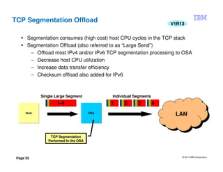 © 2014 IBM Corporation
Page 55
TCP Segmentation Offload
Segmentation consumes (high cost) host CPU cycles in the TCP stack
Segmentation Offload (also referred to as “Large Send”)
– Offload most IPv4 and/or IPv6 TCP segmentation processing to OSA
– Decrease host CPU utilization
– Increase data transfer efficiency
– Checksum offload also added for IPv6
HostHost
1-41-4
OSAOSA
11 22 33 44
LANLAN
Single Large Segment Individual Segments
TCP Segmentation
Performed In the OSA
TCP Segmentation
Performed In the OSA
V1R13
 