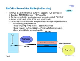 © 2014 IBM Corporation
Page 8
SMC-R – Role of the RMBe (buffer size)
V2R1
The RMBe is a slot in the RMB buffer for a specific TCP connection
Based on TCPRCVBufrsize – NOT equal to
Can be controlled by application using setsockopt() SO_RCVBUF
5 sizes – 32K, 64K, 128K, 256K and 1024K (1MB)
Depending on the workload, a larger RMBe can improve performance
Streaming (bulk) workloads
Less wrapping of the RMBe = less RDMA writes
Less frequent “acknowledgement” interrupts to sending side
Less write() blocks on sending side
RMB – 1MB
Appl
TCP/IP
RMBe – TCP connection
Data waiting to be received
Available
Space available –
Keep writing!
(pipe stays full)
Wrap point
SMC link
 