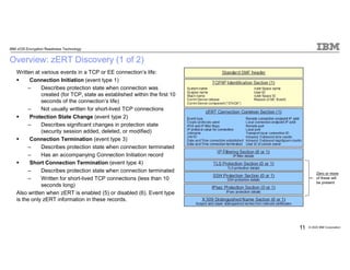 IBM z/OS Communications Server z/OS Encryption Readiness Technology ...