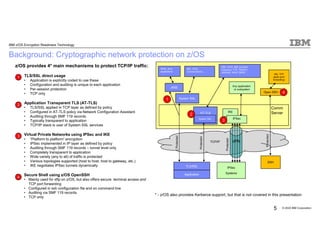 IBM z/OS Communications Server z/OS Encryption Readiness Technology ...