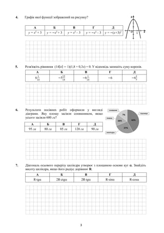 3
4. Графік якої функції зображений на рисунку?
5. Розв'яжіть рівняння (14| 𝑥| − 1)(1,8 + 0,3х) = 0. У відповідь запишіть ...