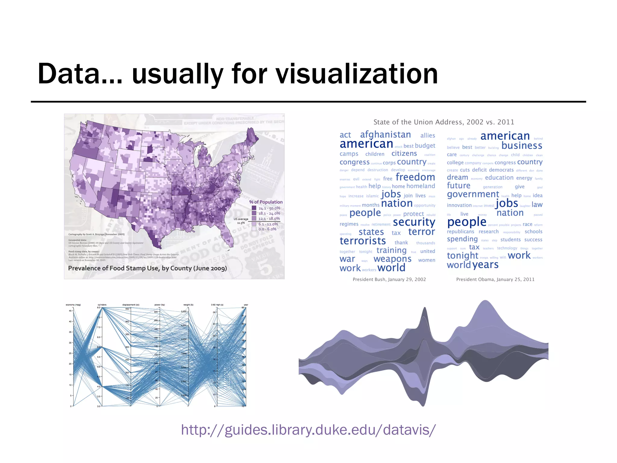 Data… usually for visualization

http://guides.library.duke.edu/datavis/

 
