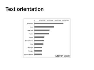 Text orientation
Easy in Excel
 