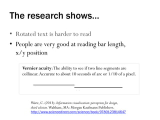 The research shows…
•  Rotated text is harder to read
•  People are very good at reading bar length,
x/y position
Vernier acuity:The ability to see if two line segments are
collinear.Accurate to about 10 seconds of arc or 1/10 of a pixel.
Ware, C. (2013). Information visualization:perception for design,
third edition.Waltham, MA: Morgan Kaufmann Publishers.
http://www.sciencedirect.com/science/book/9780123814647
 