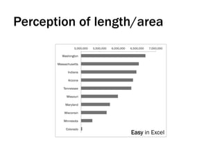 Perception of length/area
Easy in Excel
 