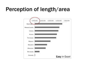 Perception of length/area
Easy in Excel
 
