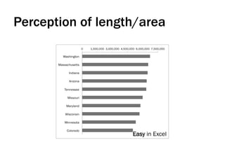Perception of length/area
Easy in Excel
 
