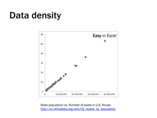 Data density
State population vs. Number of seats in U.S. House
http://en.wikipedia.org/wiki/US_states_by_population
Easy in Excel
 
