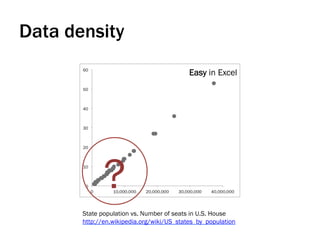 Data density
State population vs. Number of seats in U.S. House
http://en.wikipedia.org/wiki/US_states_by_population
?
Easy in Excel
 