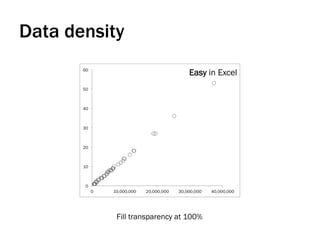 Data density
Fill transparency at 100%
Easy in Excel
 