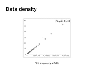 Data density
Fill transparency at 50%
Easy in Excel
 