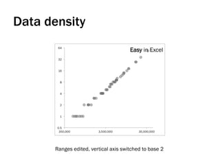 Data density
Ranges edited, vertical axis switched to base 2
Easy in Excel
 