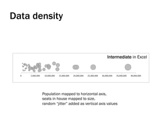 Data density
Population mapped to horizontal axis,
seats in house mapped to size,
random “jitter” added as vertical axis values
Intermediate in Excel
 
