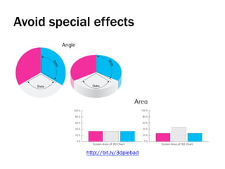 Avoid special effects
http://bit.ly/3dpiebad
 