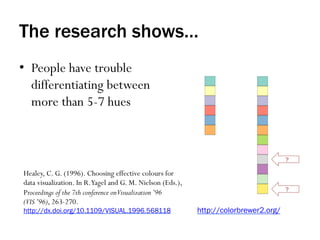 The research shows…
•  People have trouble
differentiating between
more than 5-7 hues
?
?
http://colorbrewer2.org/
Healey, C. G. (1996). Choosing effective colours for
data visualization. In R.Yagel and G. M. Nielson (Eds.),
Proceedings of the 7th conference onVisualization '96
(VIS '96), 263-270.
http://dx.doi.org/10.1109/VISUAL.1996.568118
 