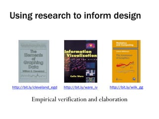 Using research to inform design
Empirical verification and elaboration
http://bit.ly/cleveland_egd http://bit.ly/ware_iv http://bit.ly/wilk_gg
 