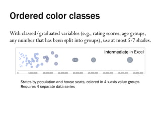 Ordered color classes
With classed/graduated variables (e.g., rating scores, age groups,
any number that has been split into groups), use at most 5-7 shades.
States by population and house seats, colored in 4 x-axis value groups
Requires 4 separate data series
Intermediate in Excel
 