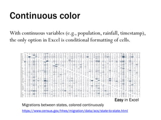 Continuous color
With continuous variables (e.g., population, rainfall, timestamp),
the only option in Excel is conditional formatting of cells.
https://www.census.gov/hhes/migration/data/acs/state-to-state.html
Migrations between states, colored continuously
Easy in Excel
 