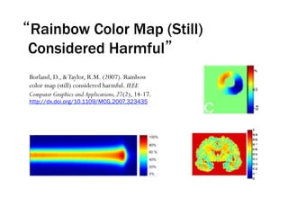 “Rainbow Color Map (Still)
Considered Harmful”
Borland, D., &Taylor, R.M. (2007). Rainbow
color map (still) considered harmful. IEEE
Computer Graphics and Applications,27(2), 14-17.
http://dx.doi.org/10.1109/MCG.2007.323435
 