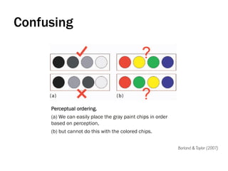 Perceptual ordering.
(a) We can easily place the gray paint chips in order
based on perception,
(b) but cannot do this with the colored chips.
Borland & Taylor (2007)
Confusing
 