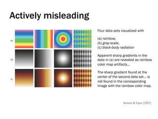 Four data sets visualized with
(a) rainbow,
(b) gray-scale,
(c) black-body radiation
Apparent sharp gradients in the
data in (a) are revealed as rainbow
color map artifacts...
The sharp gradient found at the
center of the second data set... is
not found in the corresponding
image with the rainbow color map.
Borland & Taylor (2007)
Actively misleading
 