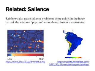 Related: Salience
Rainbows also cause salience problems; some colors in the inner
part of the rainbow “pop out” more than colors at the extremes.
http://dx.doi.org/10.1038/nmeth.1762 http://mycarta.wordpress.com/
2012/12/21/comparing-color-palettes/
 