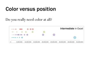 Color versus position
Do you really need color at all?
Intermediate in Excel
 