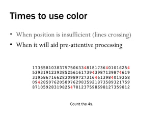 Times to use color
•  When position is insufficient (lines crossing)
•  When it will aid pre-attentive processing
173658103837575063348181736401016254
539319123938525616173943987139874619
319586716628309897273164613984019358
094285976205897629835921873589321759
871059283198254781237598698127359812!
Count the 4s.
 
