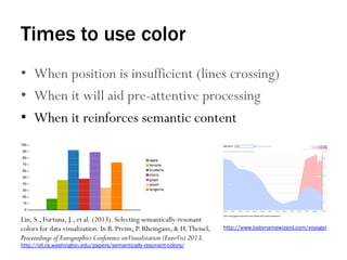 Times to use color
•  When position is insufficient (lines crossing)
•  When it will aid pre-attentive processing
•  When it reinforces semantic content
Lin, S., Fortuna, J., et al. (2013). Selecting semantically-resonant
colors for data visualization. In B. Preim, P. Rheingans, & H.Theisel,
Proceeedings of Eurographics Conference onVisualization (EuroVis) 2013.
http://idl.cs.washington.edu/papers/semantically-resonant-colors/
http://www.babynamewizard.com/voyager
 