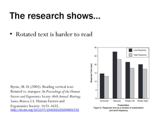 The research shows…
•  Rotated text is harder to read
Byrne, M. D. (2002). Reading vertical text:
Rotated vs. marquee. In Proceedings of the Human
Factors and Ergonomics Society 46th Annual Meeting;
Santa Monica,CA. Human Factors and
Ergonomics Society: 1633–1635.
http://dx.doi.org/10.1177/154193120204601722
 